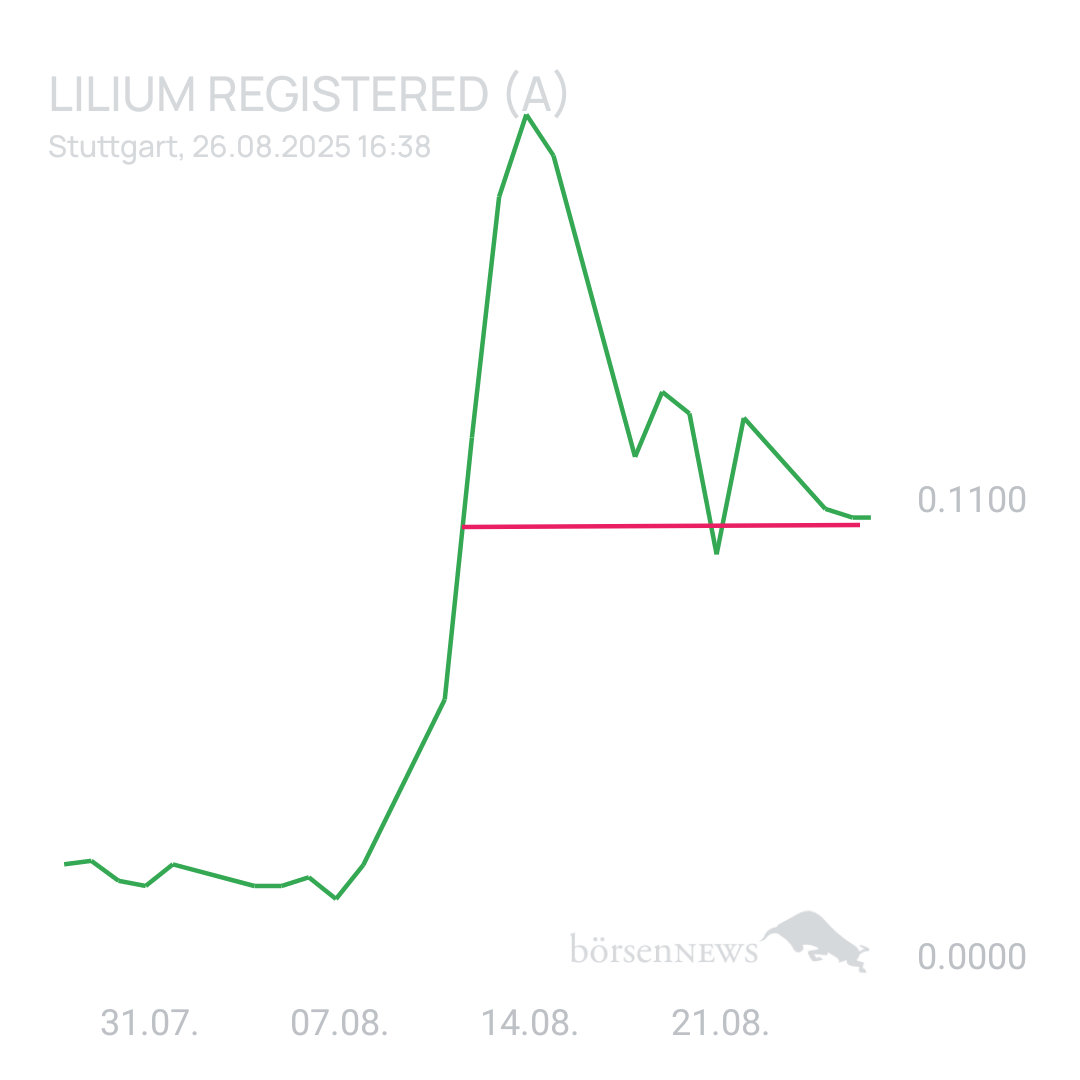 Sicher1 Lilium Aktie