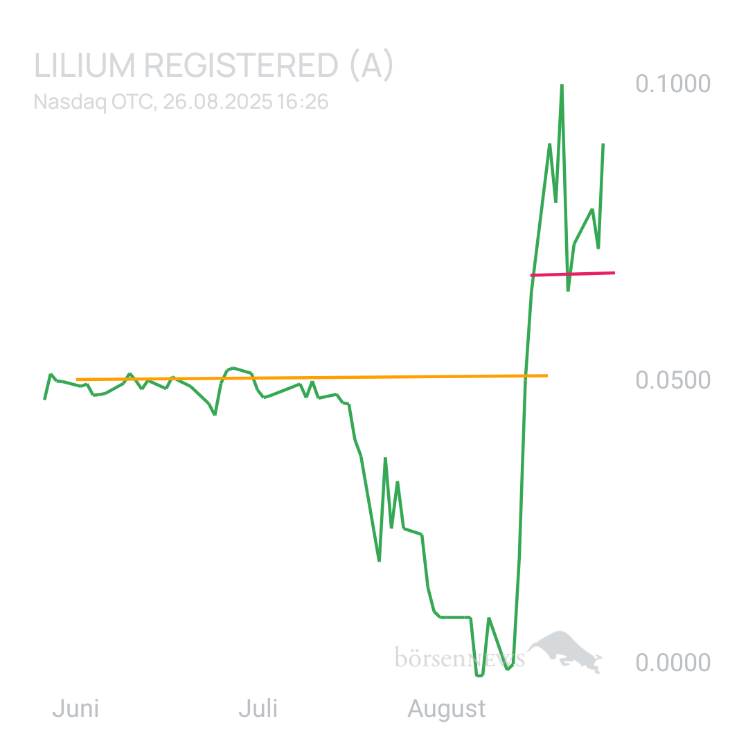 Sicher1 Lilium Aktie