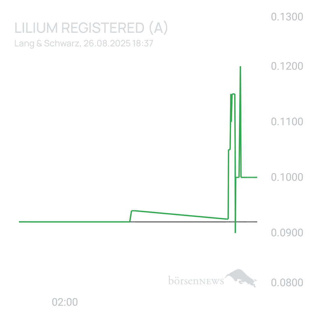 Sicher1 Lilium Aktie