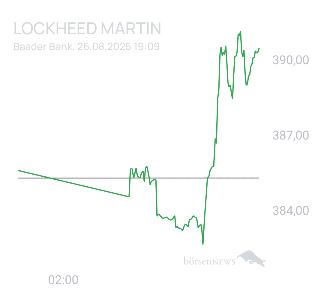 Benny80 Trading- und Aktien-Chat