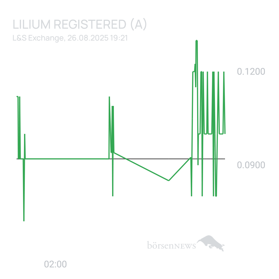 Sicher1 Lilium Aktie