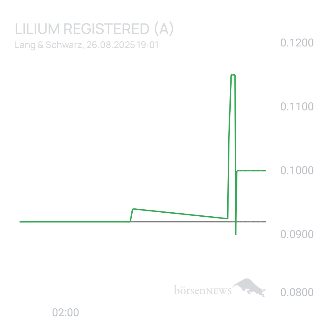 Sicher1 Lilium Aktie