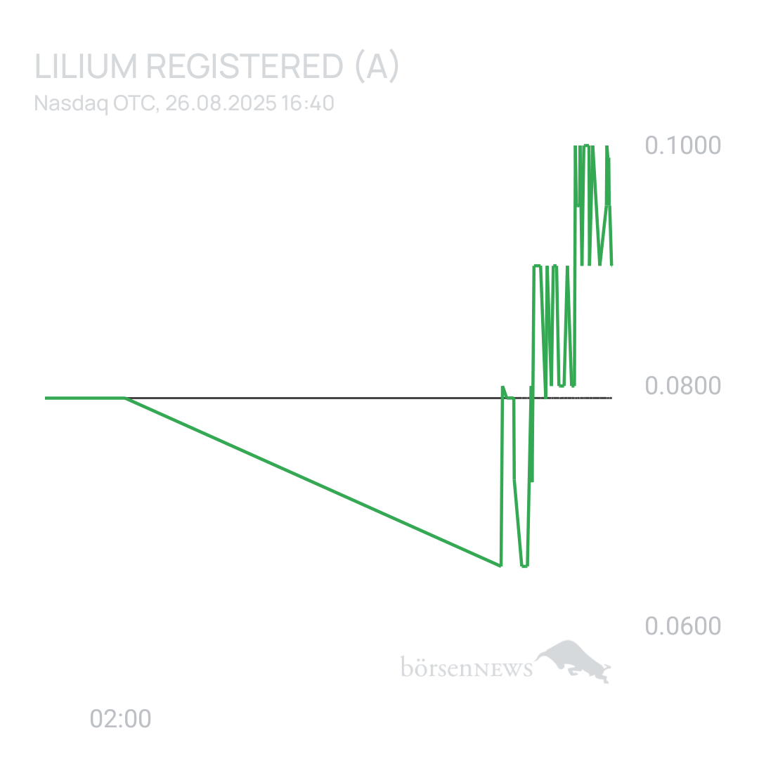Sicher1 Lilium Aktie