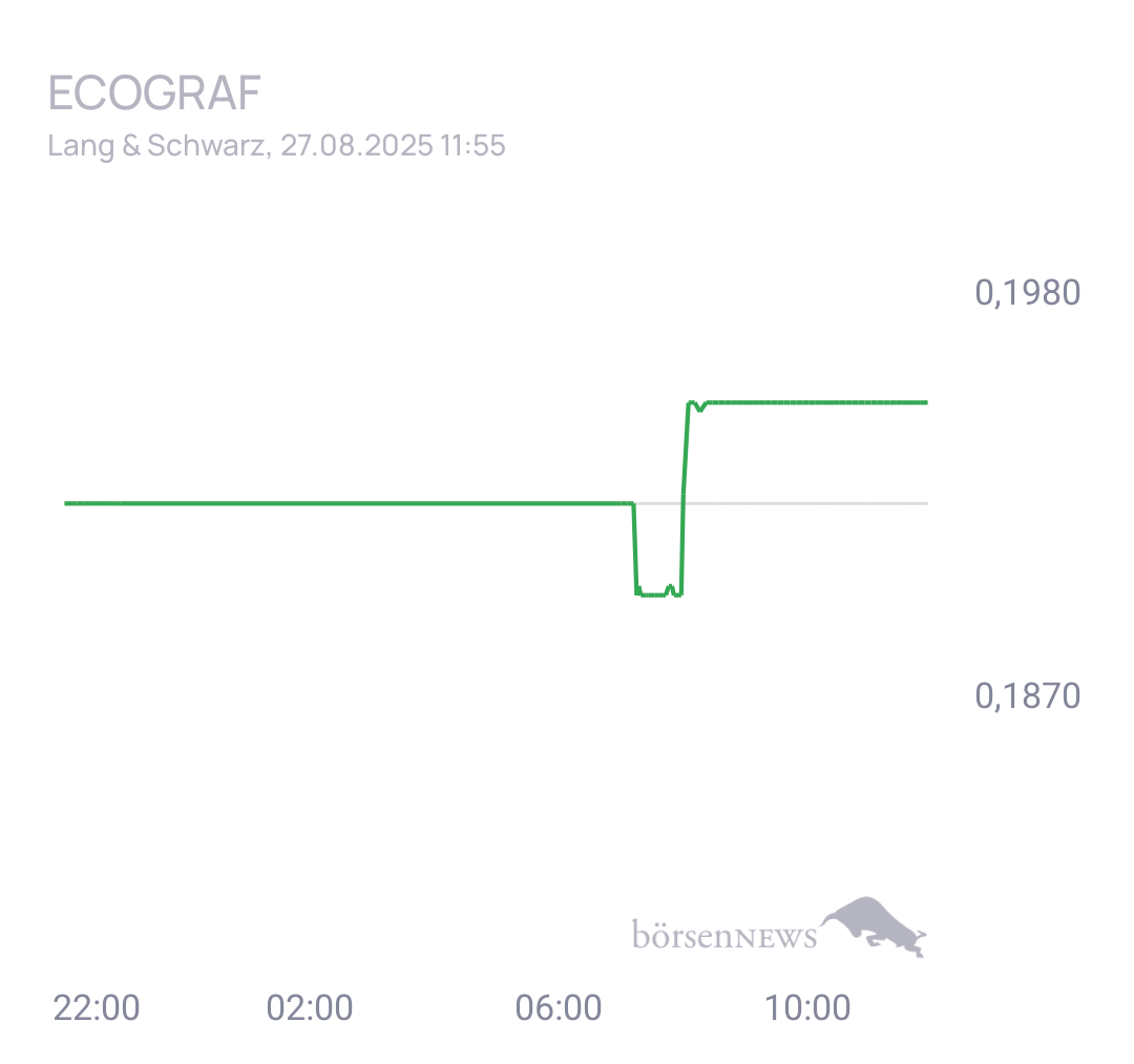 Fritzles EcoGraf