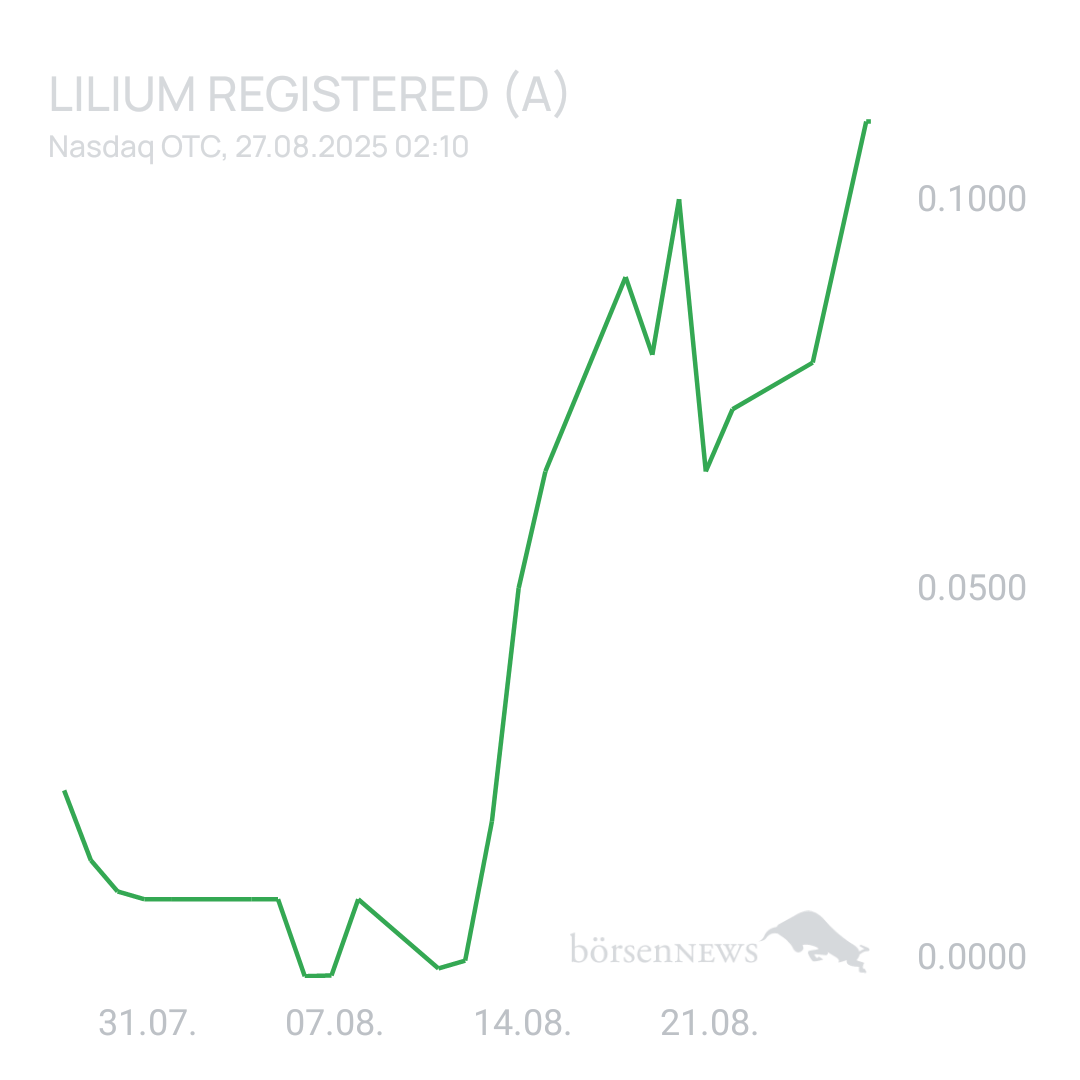 Sicher1 Lilium Aktie