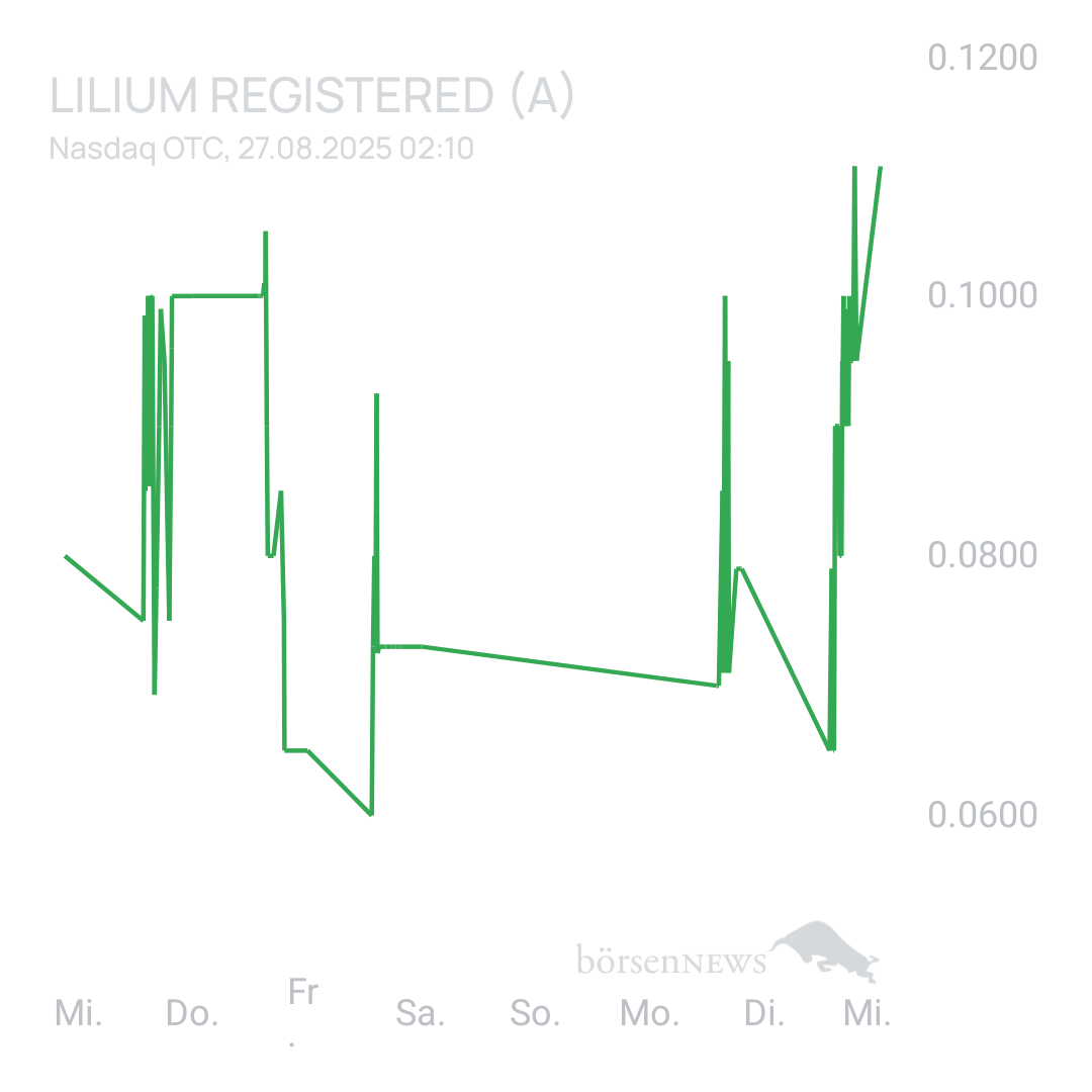 Sicher1 Lilium Aktie