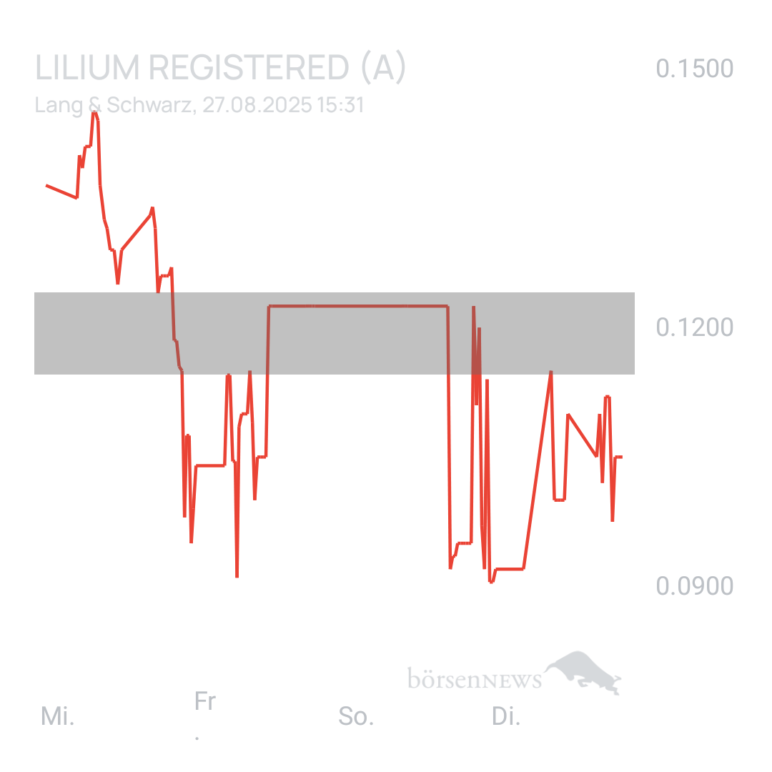 Sicher1 Lilium Aktie