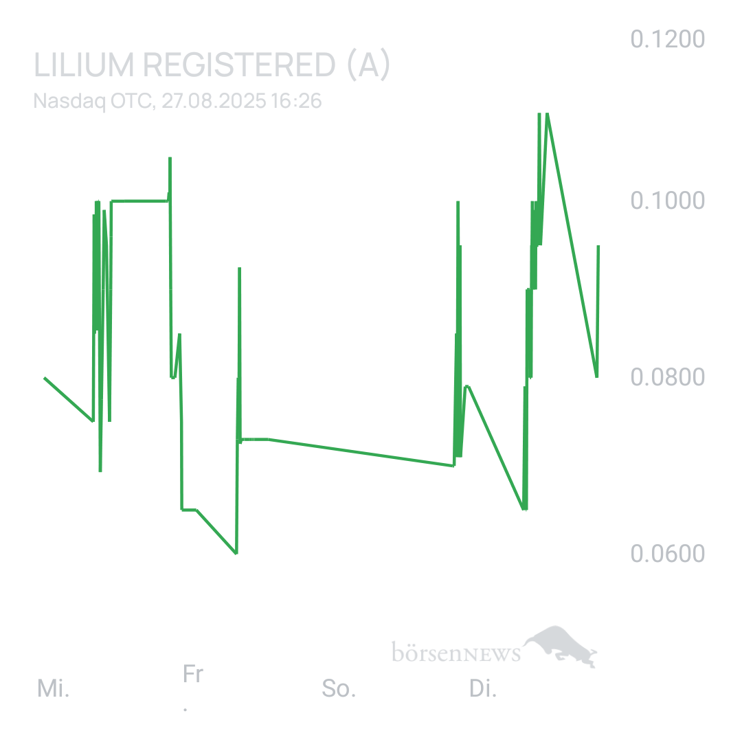 Sicher1 Lilium Aktie