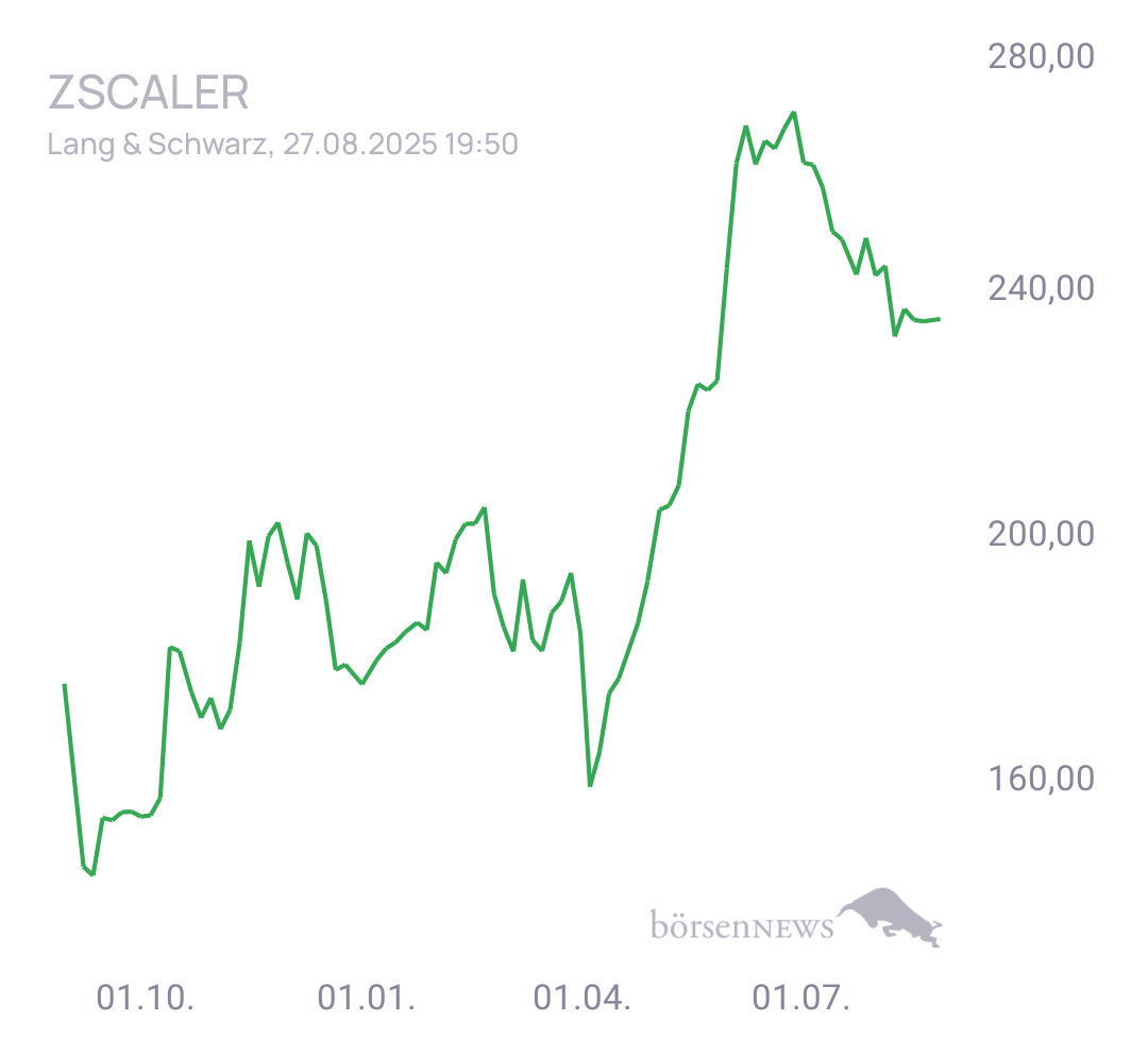 SebastianME Trading- und Aktien-Chat