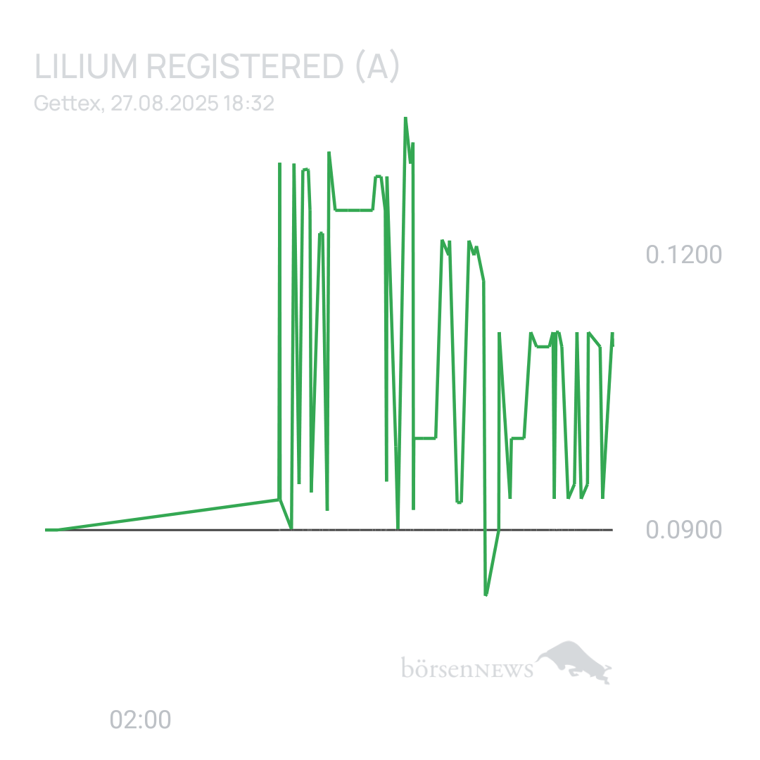 Sicher1 Lilium Aktie