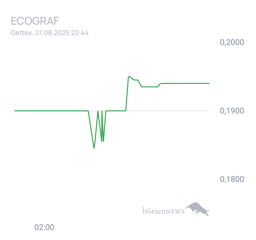 Fritzles EcoGraf