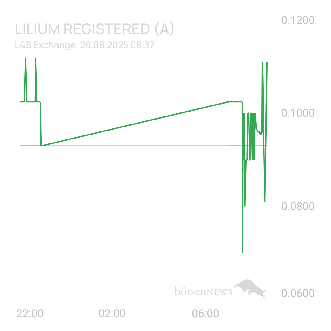 Sicher1 Lilium Aktie