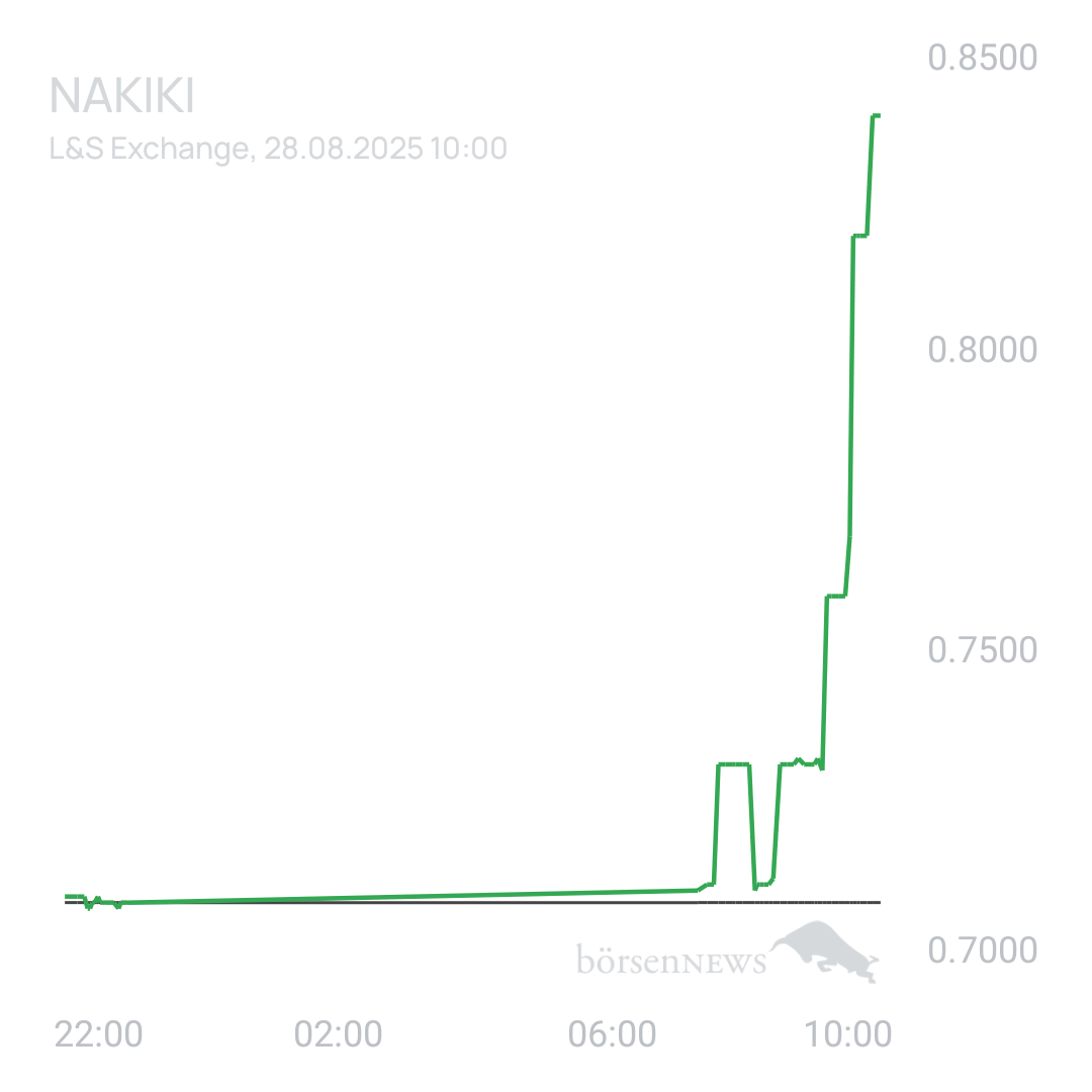 Sicher1 NAKIKI eher Bärisch oder doch weiter Bullisch. 