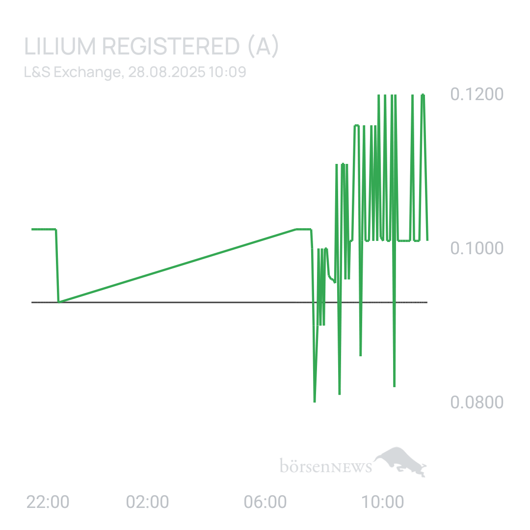 Sicher1 Lilium Aktie