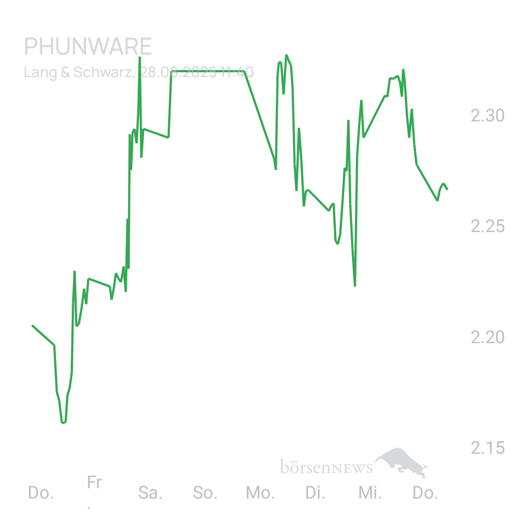 Sicher1 Phunware 2025