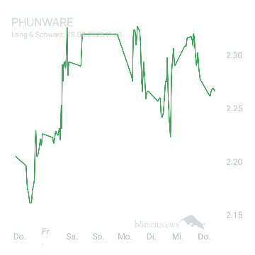 Sicher1 Phunware 2025