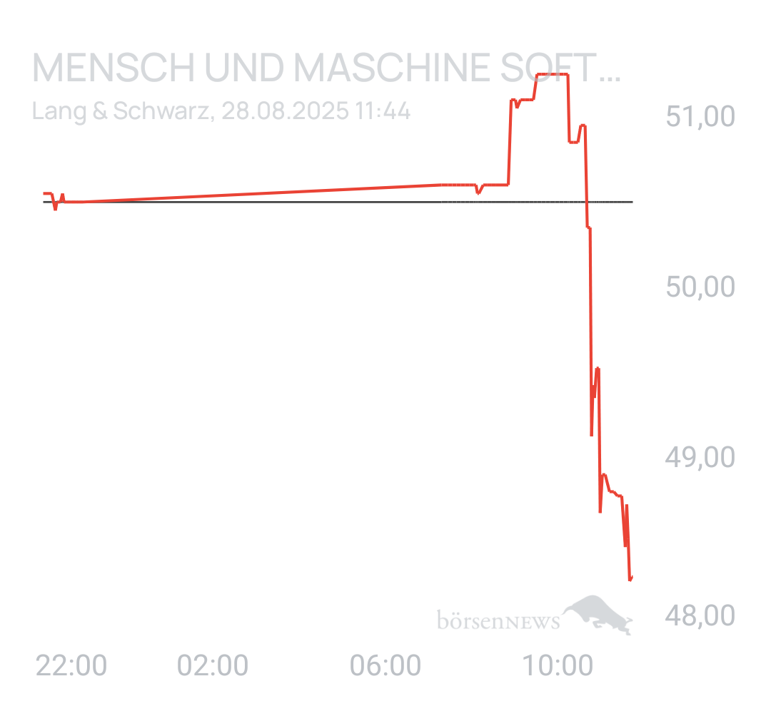 Benny80 Trading- und Aktien-Chat