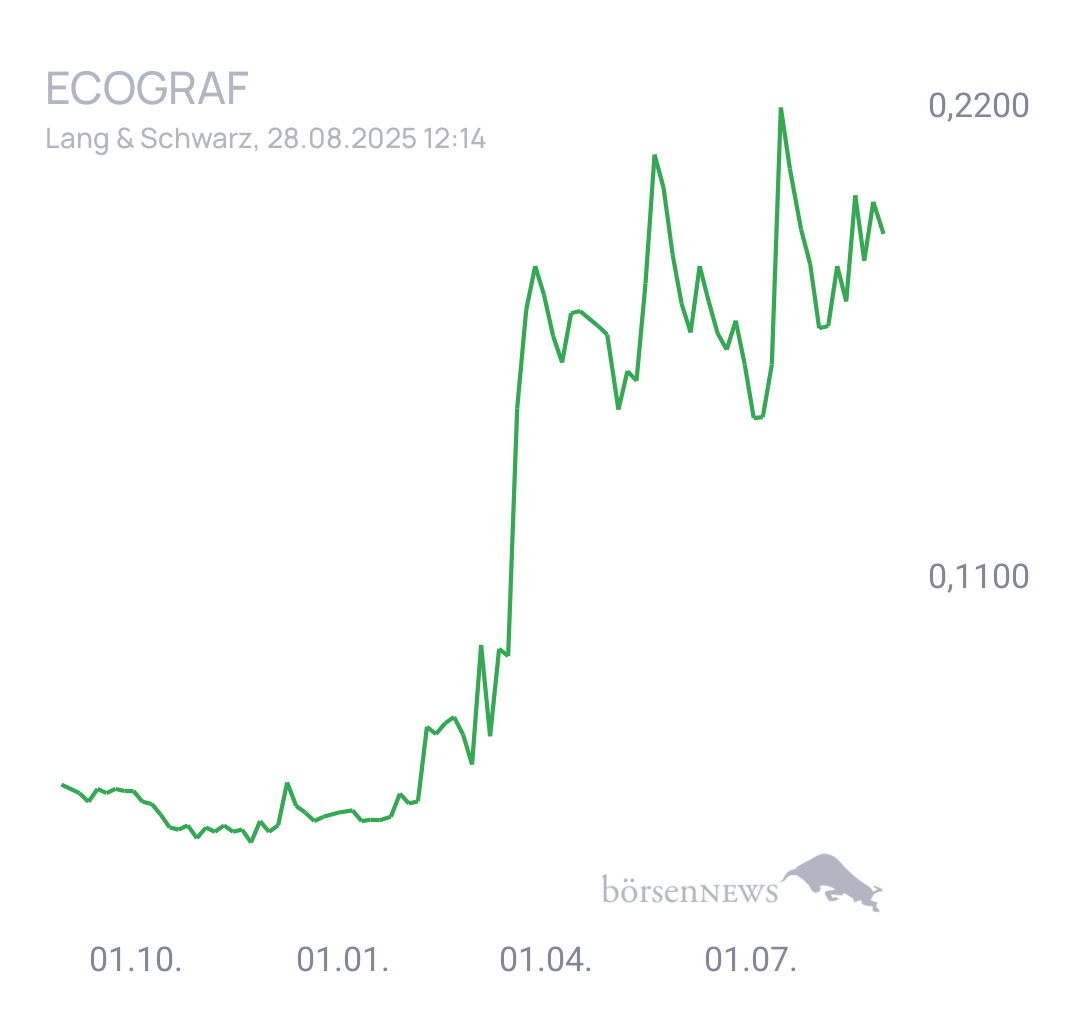 Fritzles EcoGraf