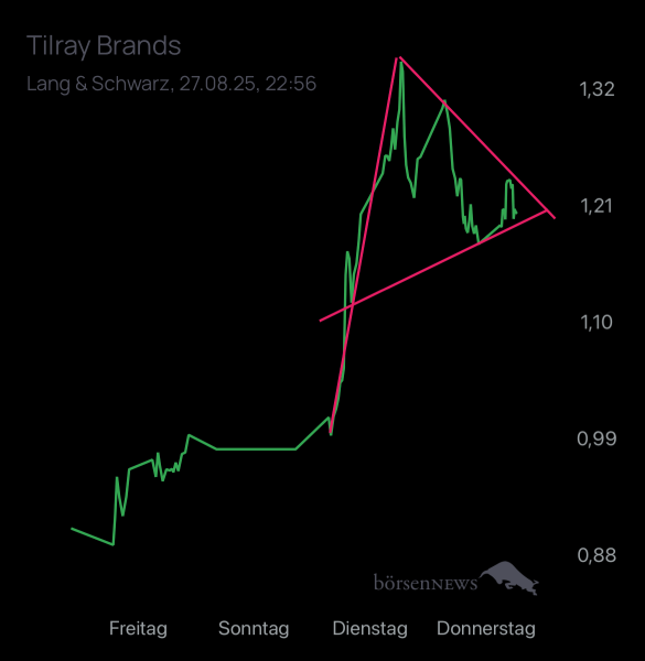 Ich91 TILRAY INC. CL.2 DL-,0001