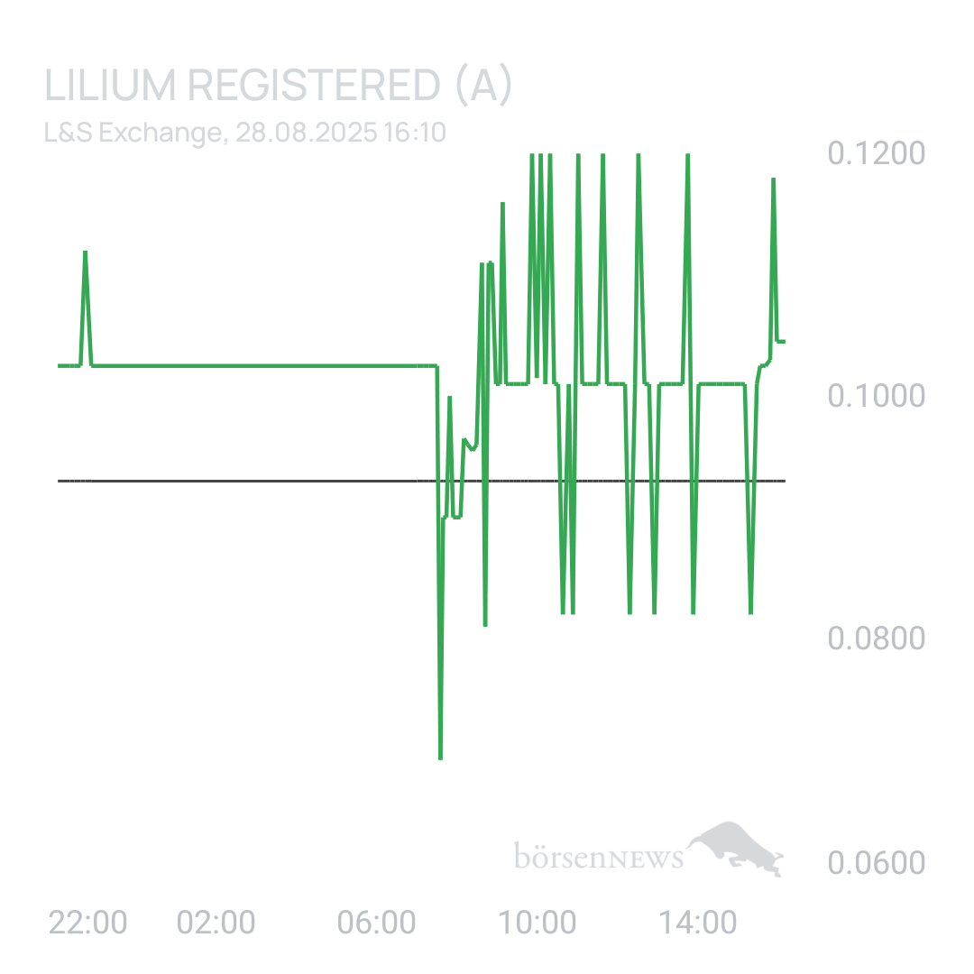 Sicher1 Lilium Aktie