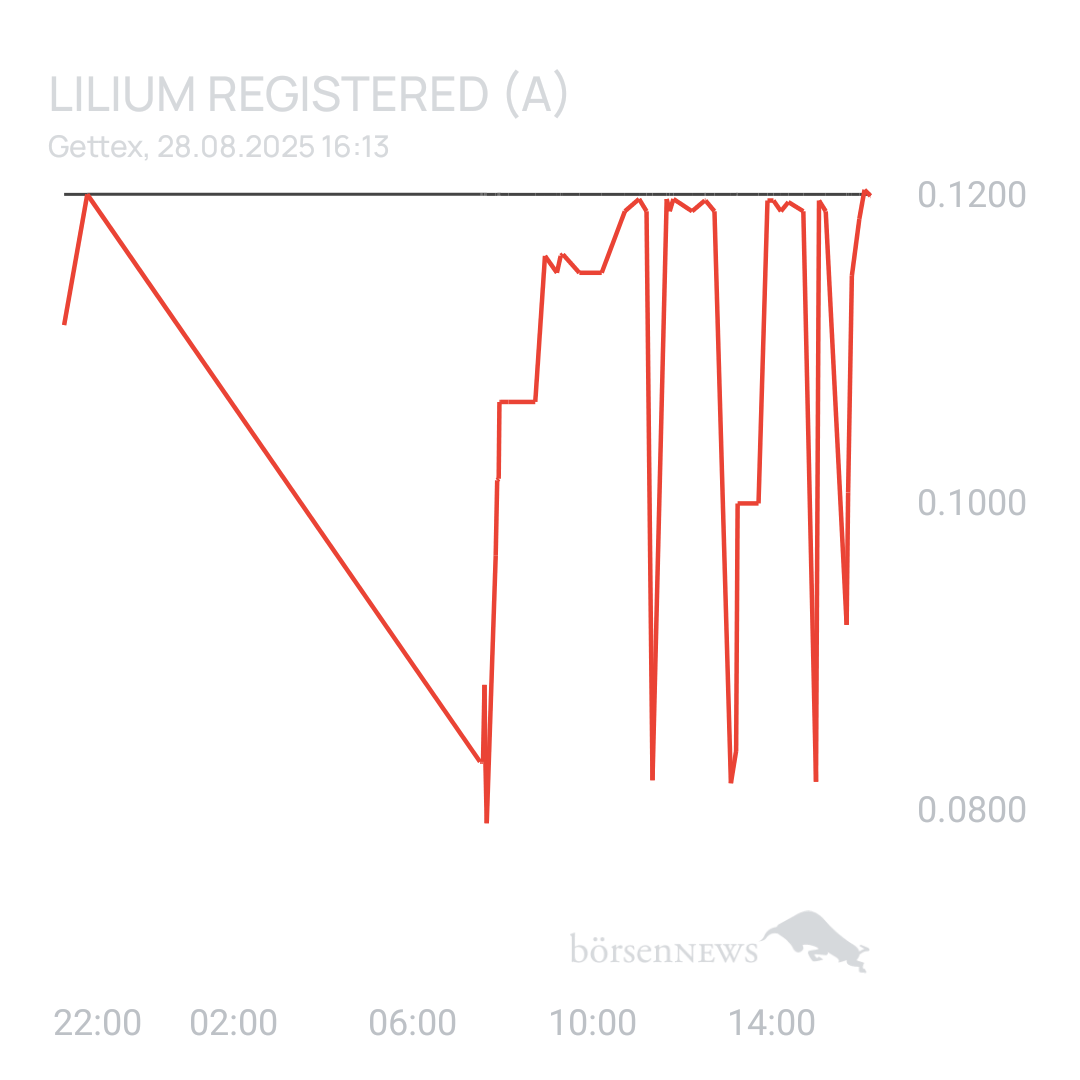 Sicher1 Lilium Aktie