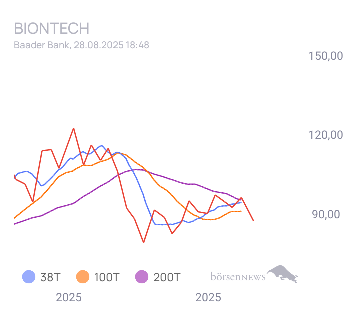 audima BioNTech