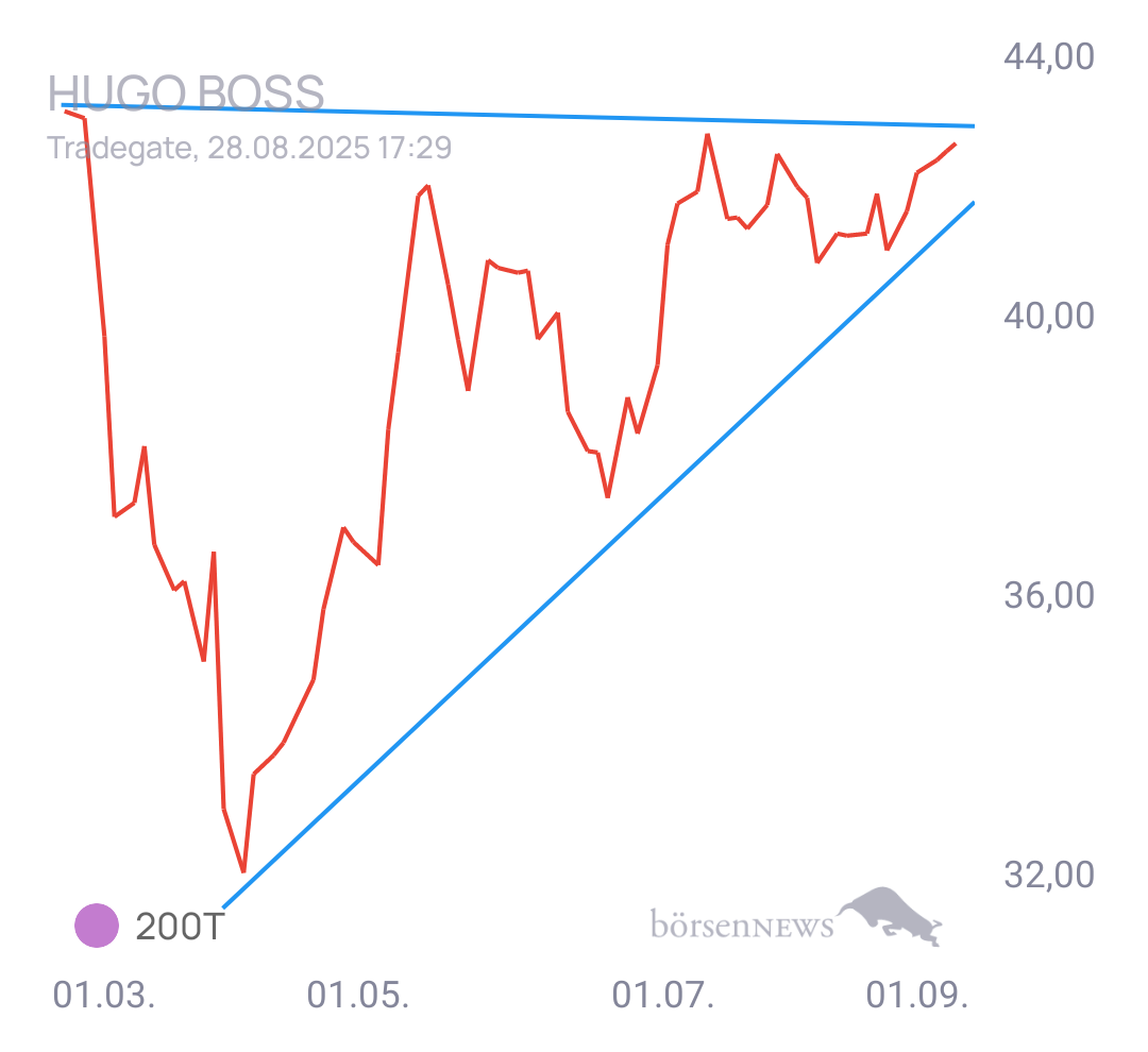 Gorby Ideen zu Ausbrüche, Abpraller, mögliche Einstiege