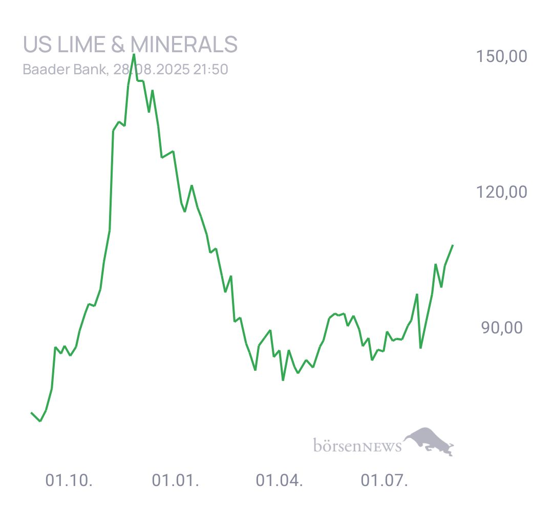 Eula Trading- und Aktien-Chat