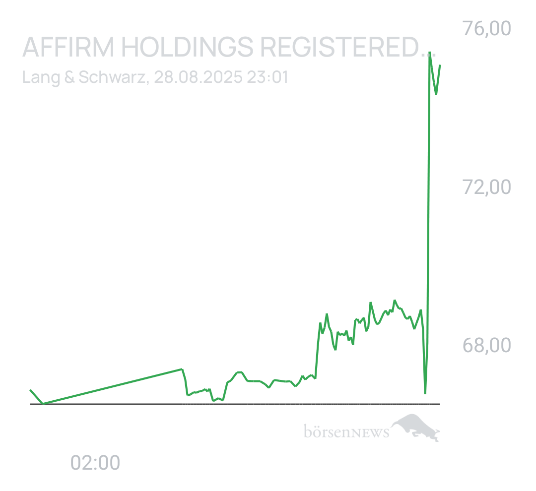 Benny80 Trading- und Aktien-Chat