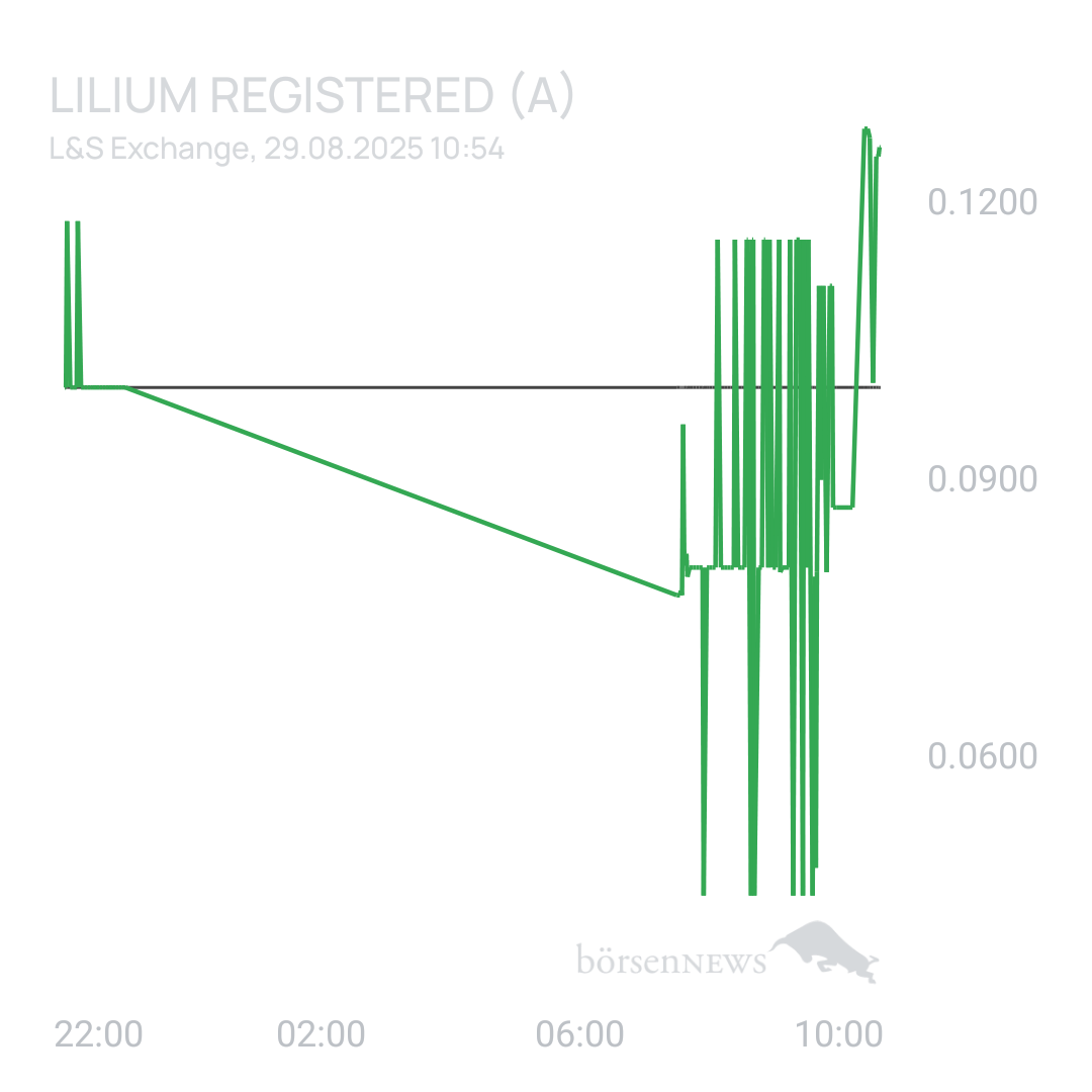 Sicher1 Lilium Aktie