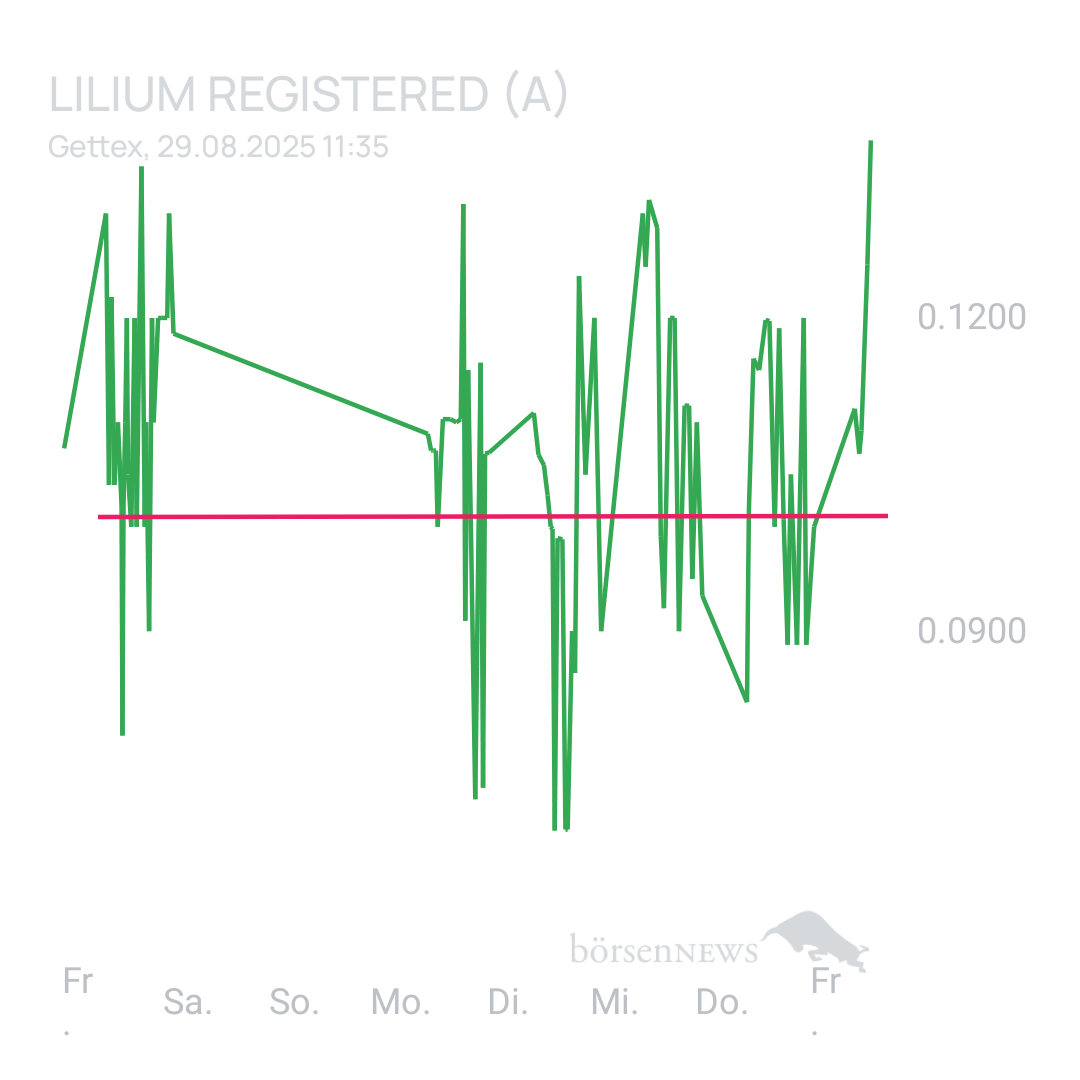Sicher1 Lilium Aktie