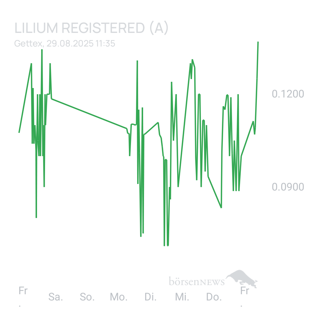 Sicher1 Lilium Aktie