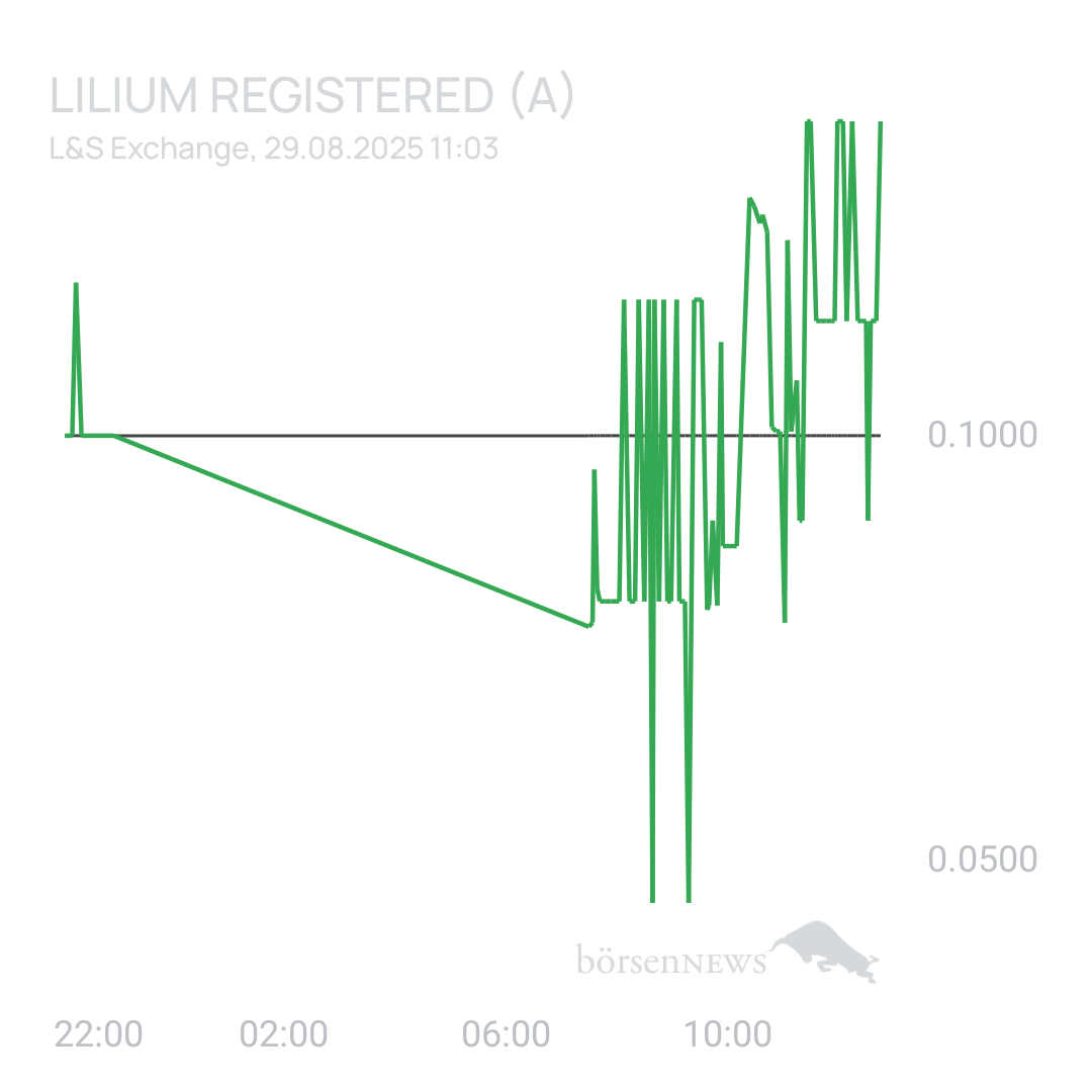 Sicher1 Lilium Aktie