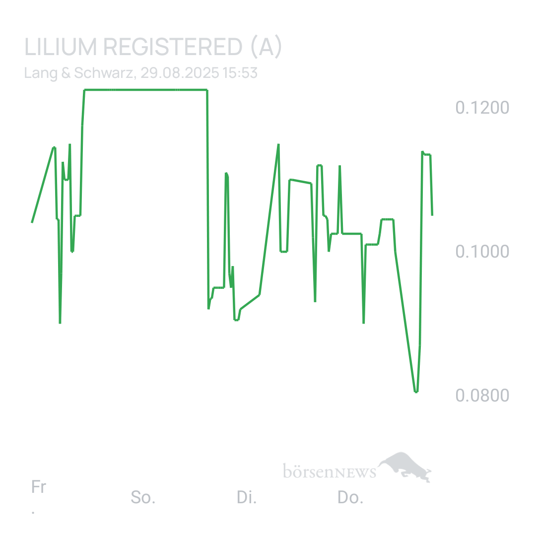 Sicher1 Lilium Aktie