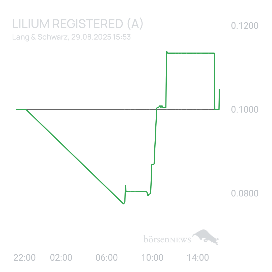 Sicher1 Lilium Aktie