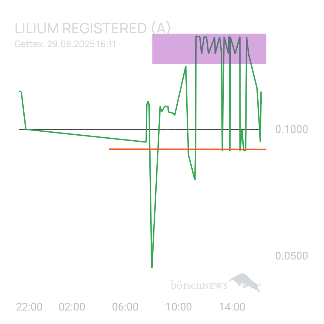 Sicher1 Lilium Aktie