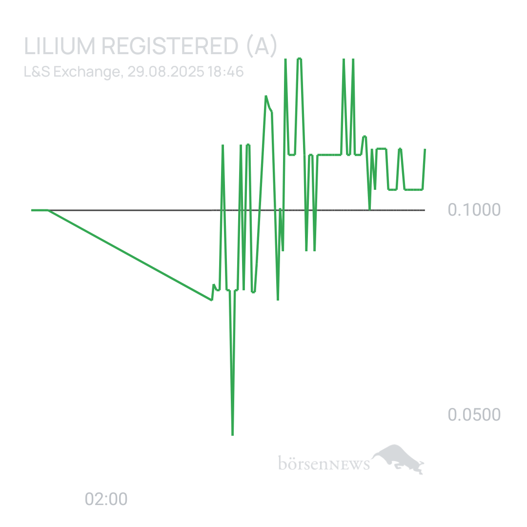 Sicher1 Lilium Aktie