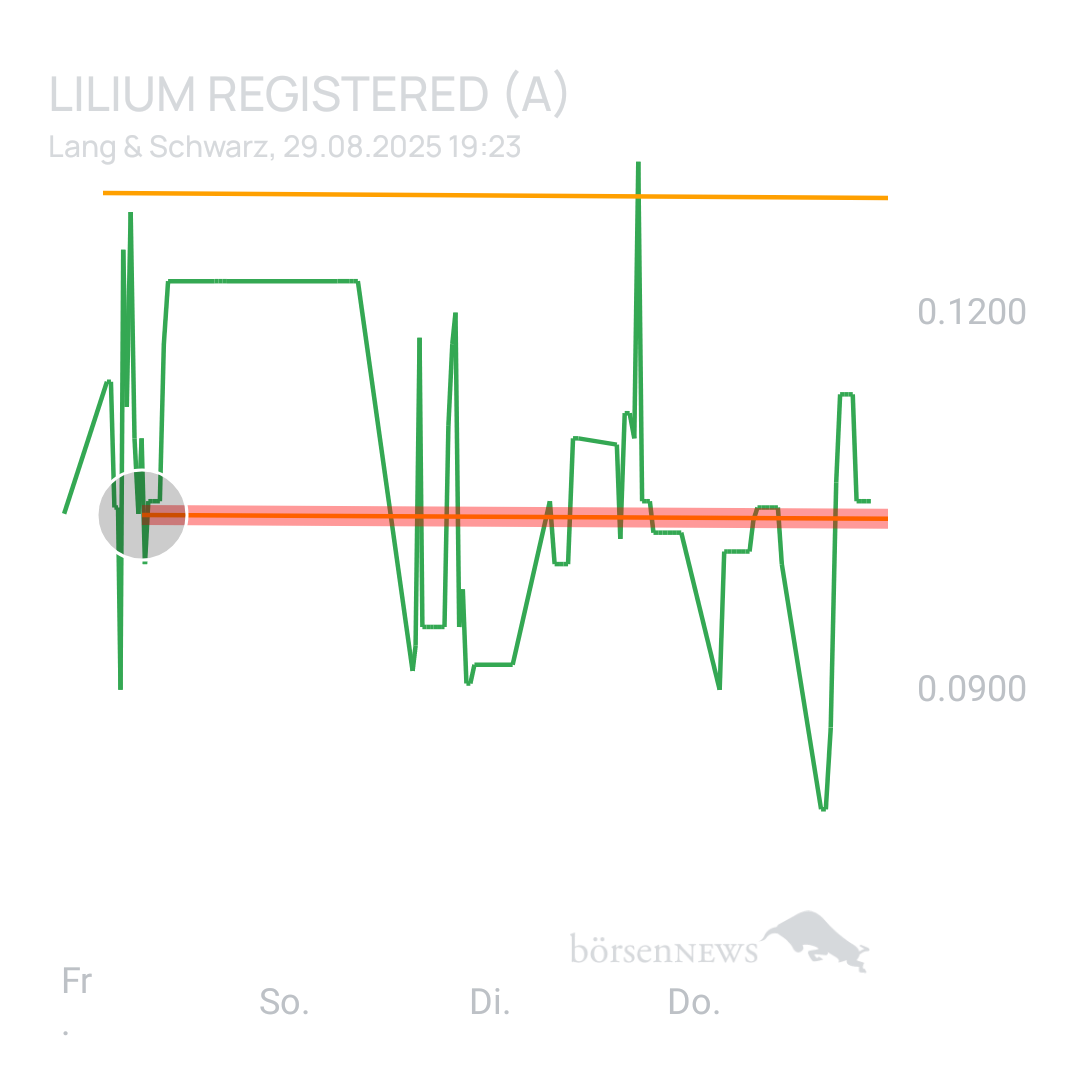 Sicher1 Lilium Aktie