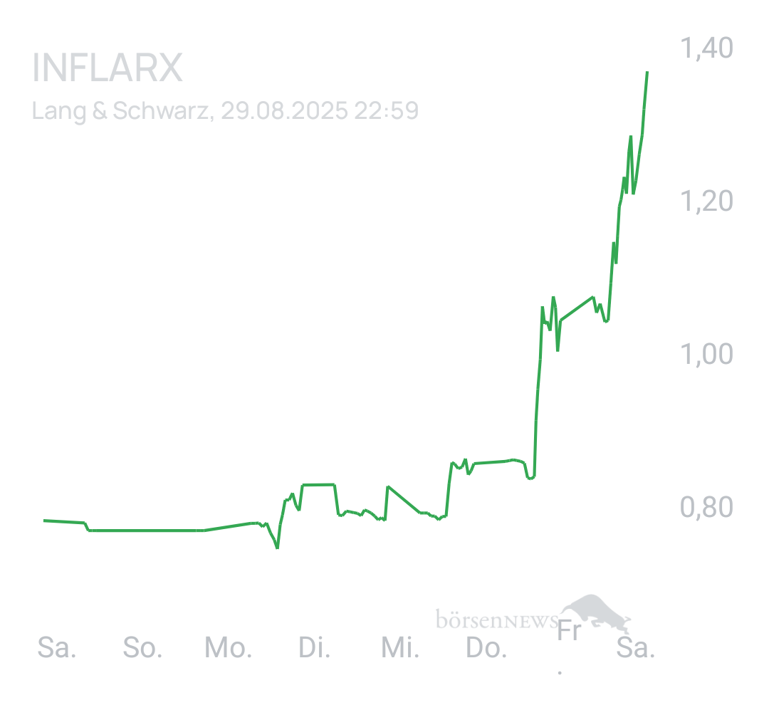 Benny80 Trading- und Aktien-Chat