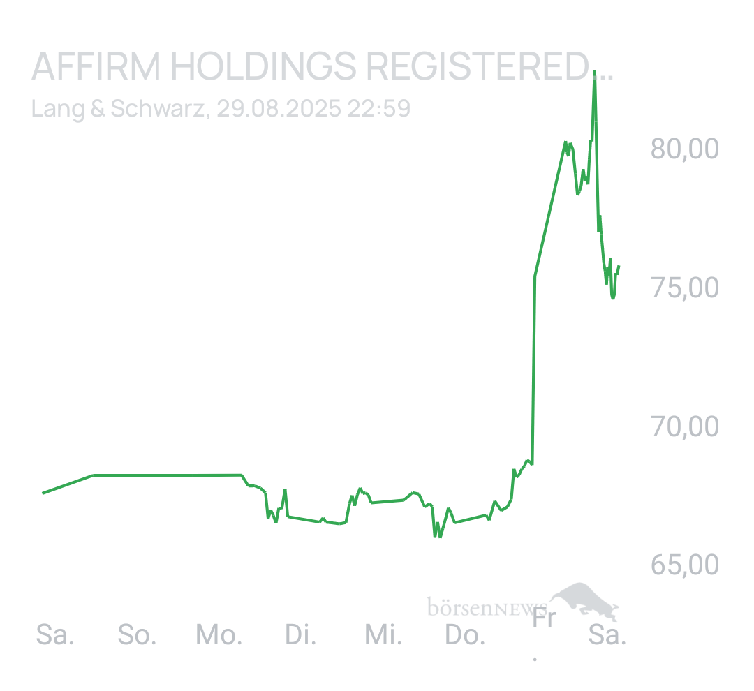 Benny80 Trading- und Aktien-Chat