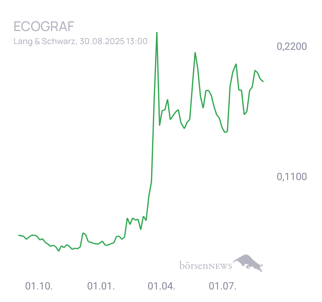 Fritzles EcoGraf
