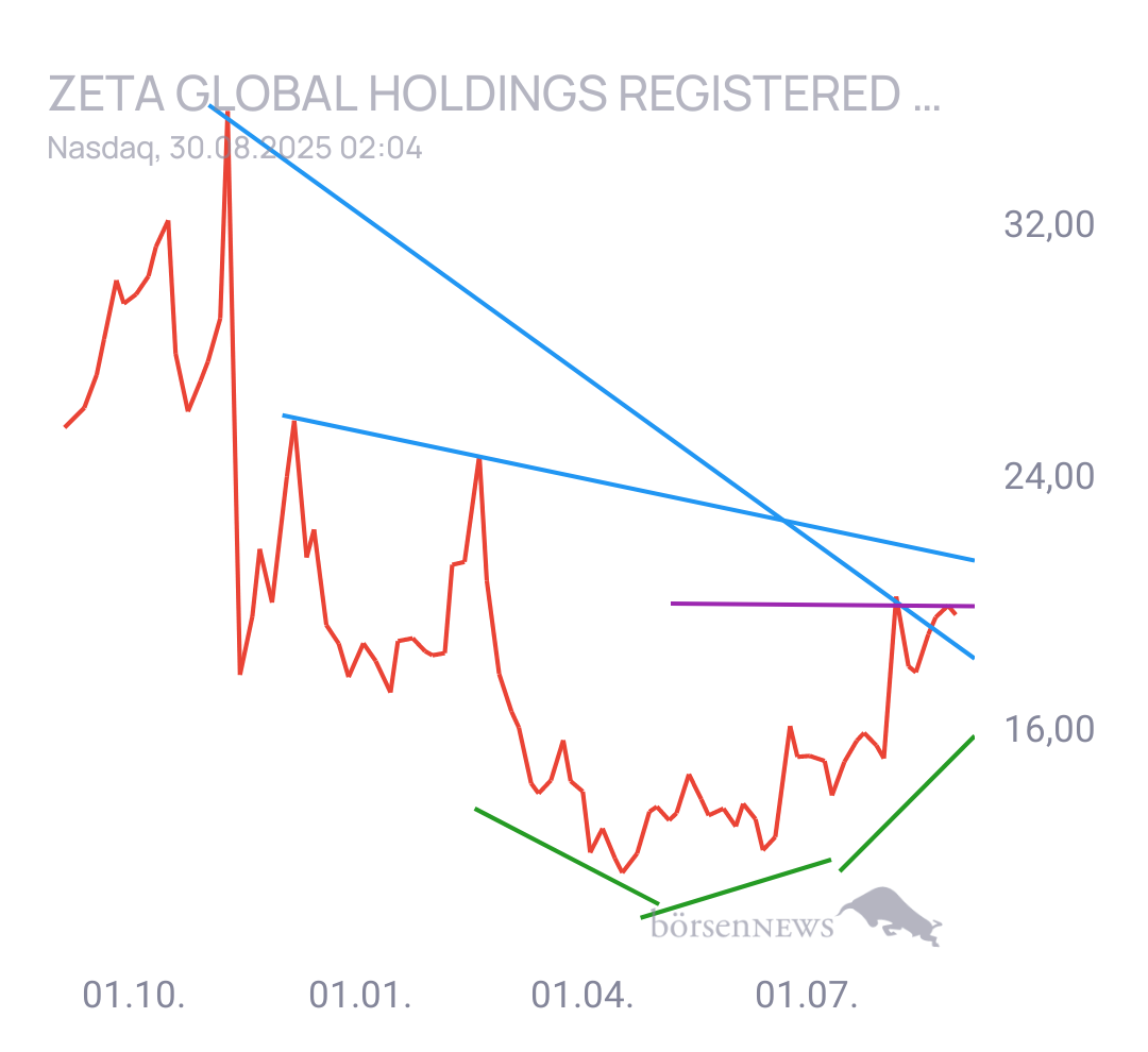 Gorby Ideen zu Ausbrüche, Abpraller, mögliche Einstiege