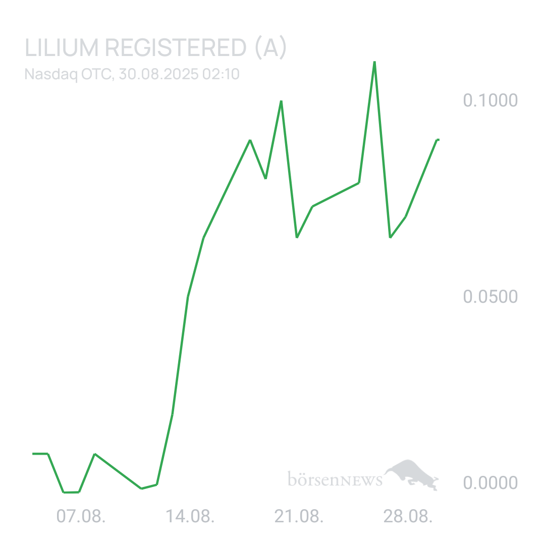 Sicher1 Lilium Aktie