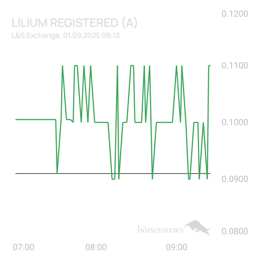 Sicher1 Lilium Aktie