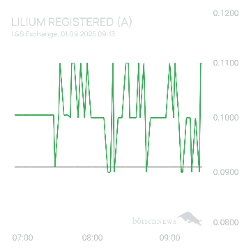 Sicher1 Lilium Aktie