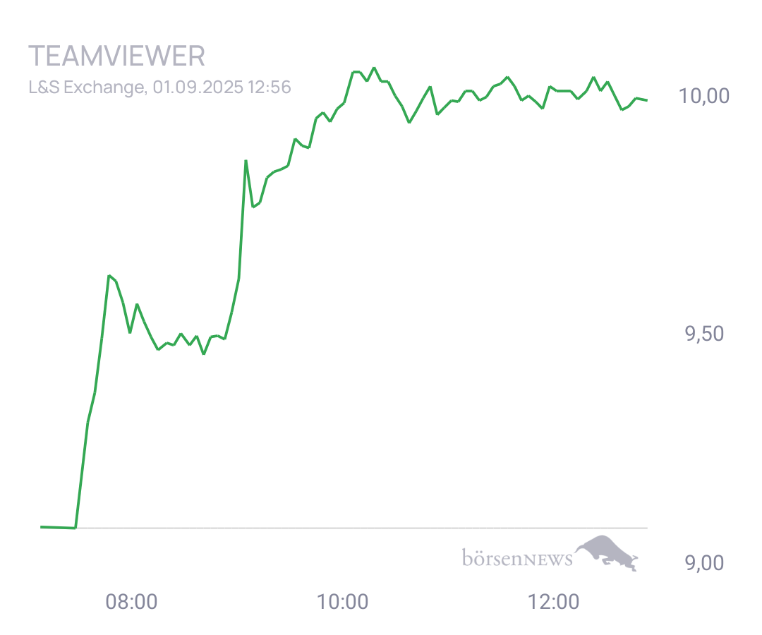 Connie Trading- und Aktien-Chat