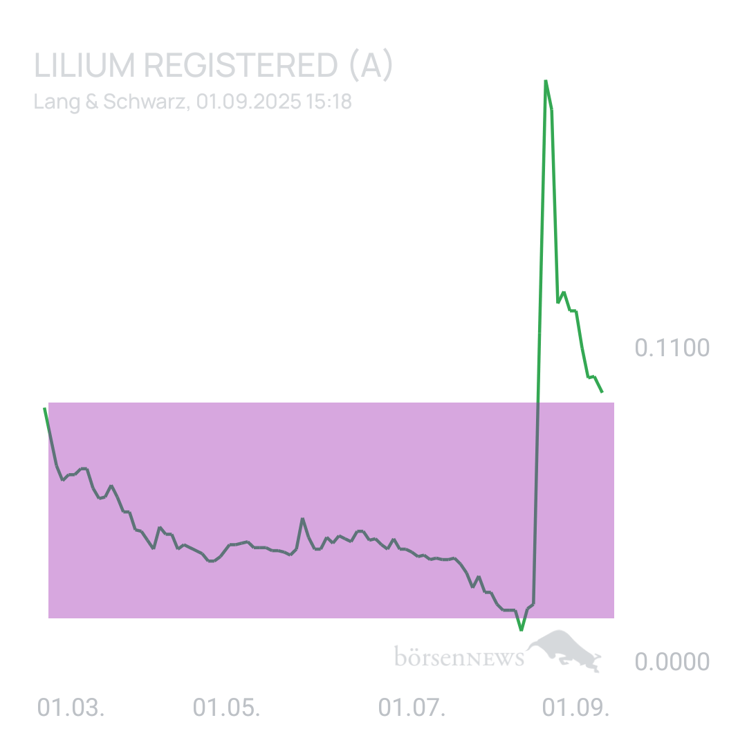 Sicher1 Lilium Aktie