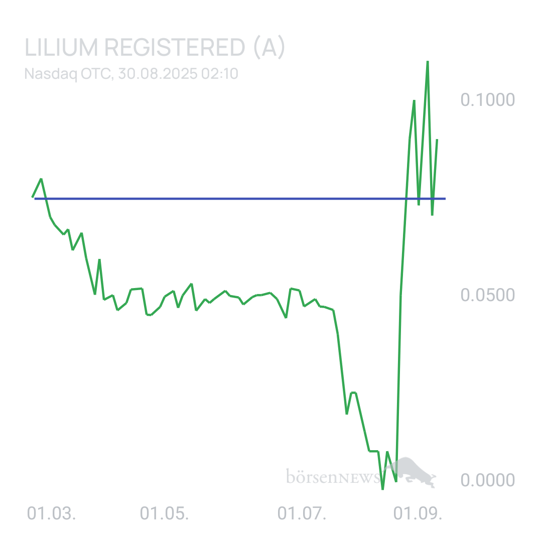 Sicher1 Lilium Aktie