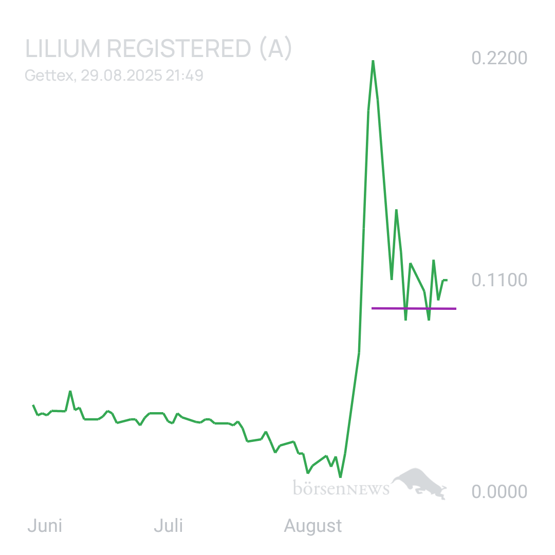 Sicher1 Lilium Aktie