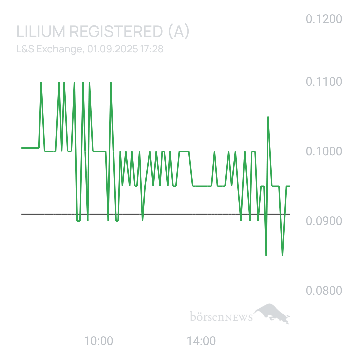 Sicher1 Lilium Aktie